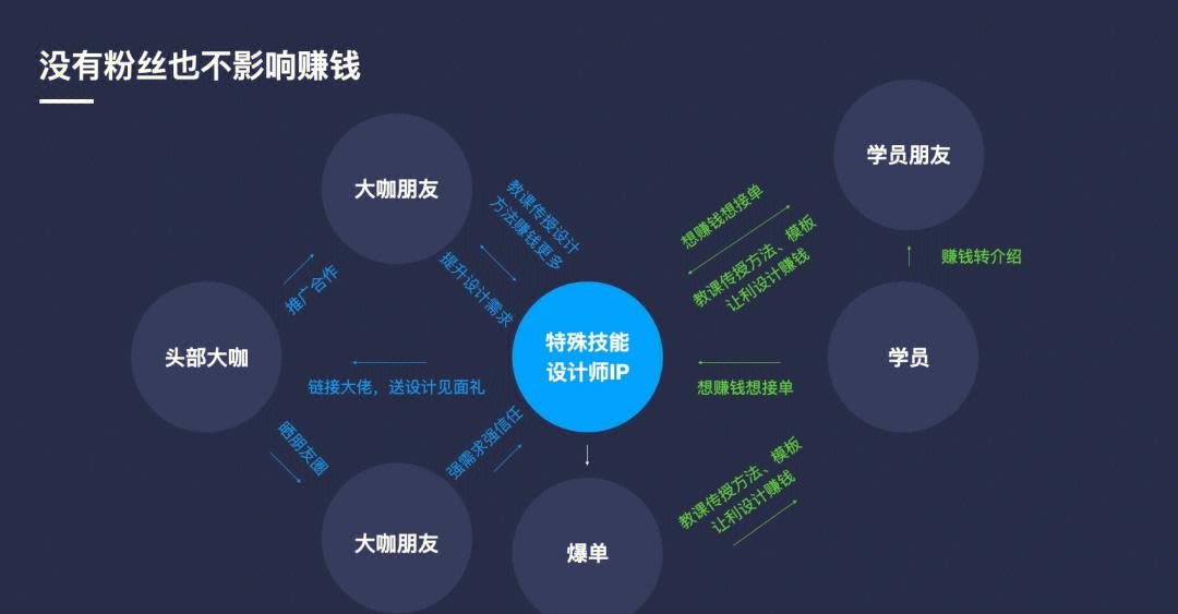 商业模式升级案例(商业模式转型案例分析)