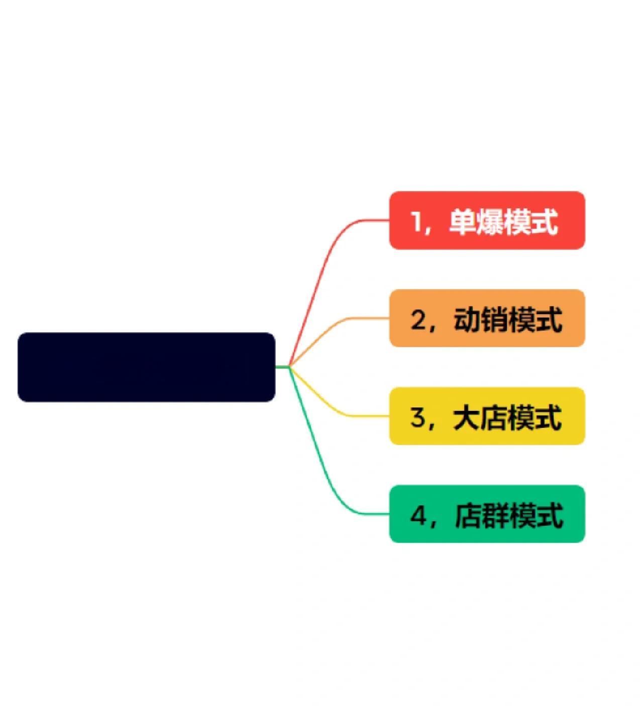 商业模式升级案例(商业模式转型案例分析)