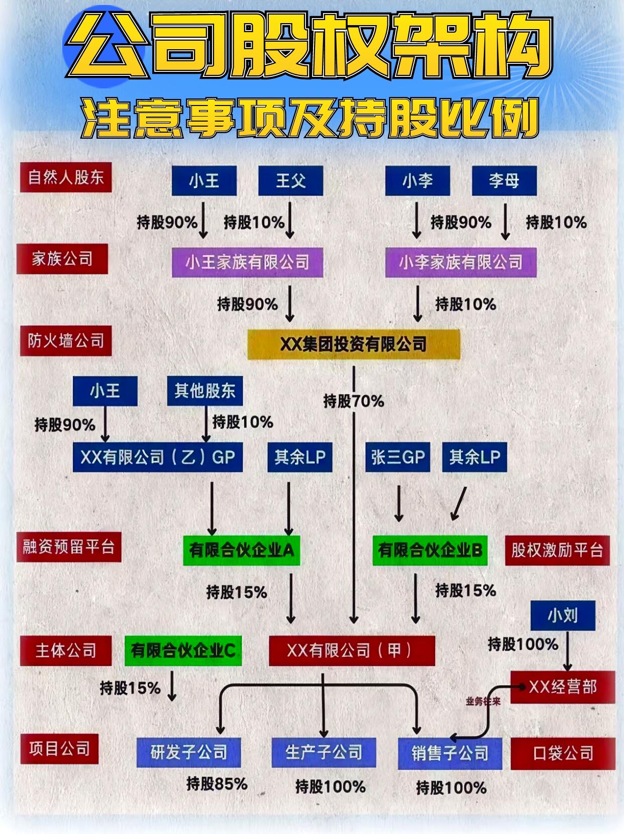 股权架构优化咨询(优化股权结构,赋能技术创新)