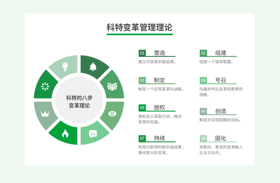 组织变革变革代理(组织变革的模式有哪些?各有何特点?) 组织变革变革代理(组织变革的模式有哪些?各有何特点?)