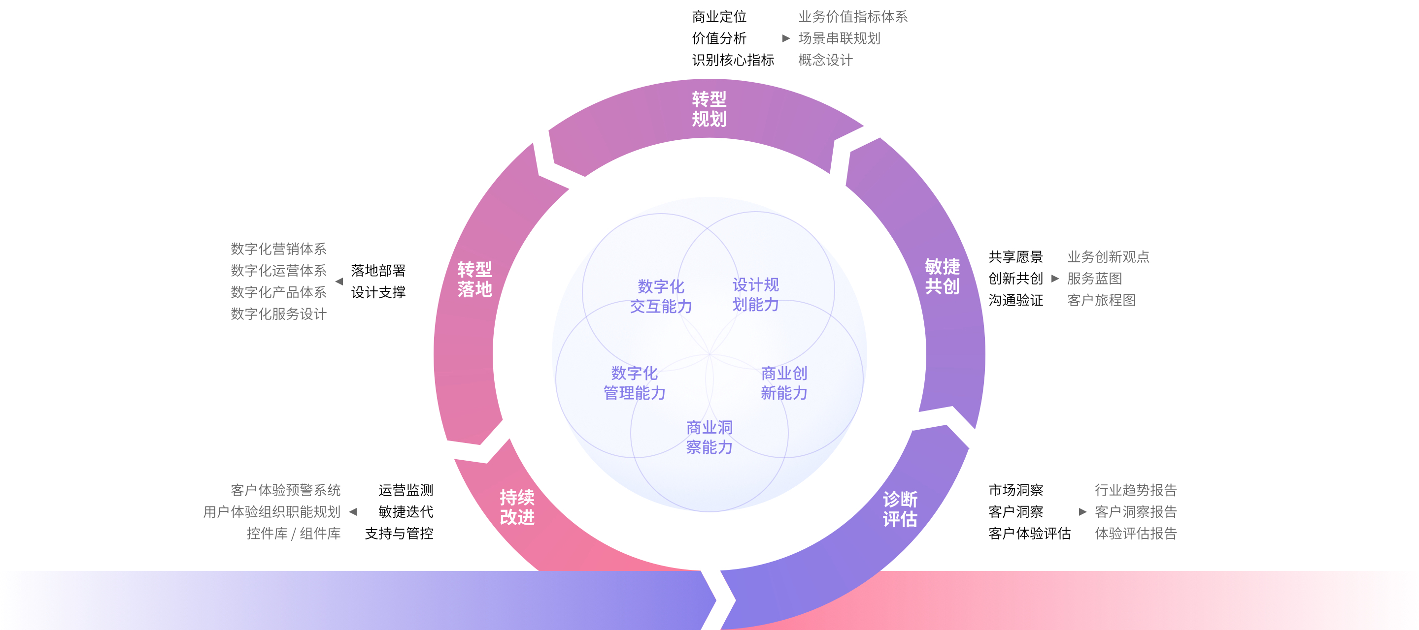数字化转型标准(数字化转型标准945)
