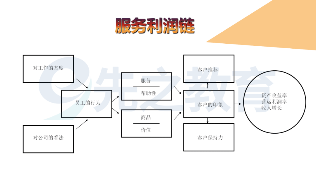 资本路径规划服务(资本运作2020规划)