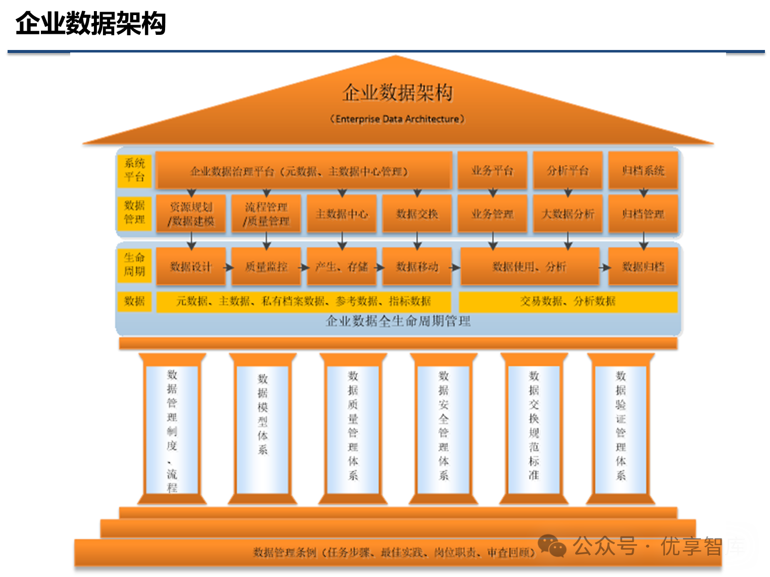 企业顶层设计案例(企业顶层设计案例分析) 企业顶层设计案例(企业顶层设计案例分析)