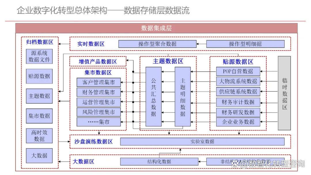 企业顶层设计案例(企业顶层设计案例分析) 企业顶层设计案例(企业顶层设计案例分析)