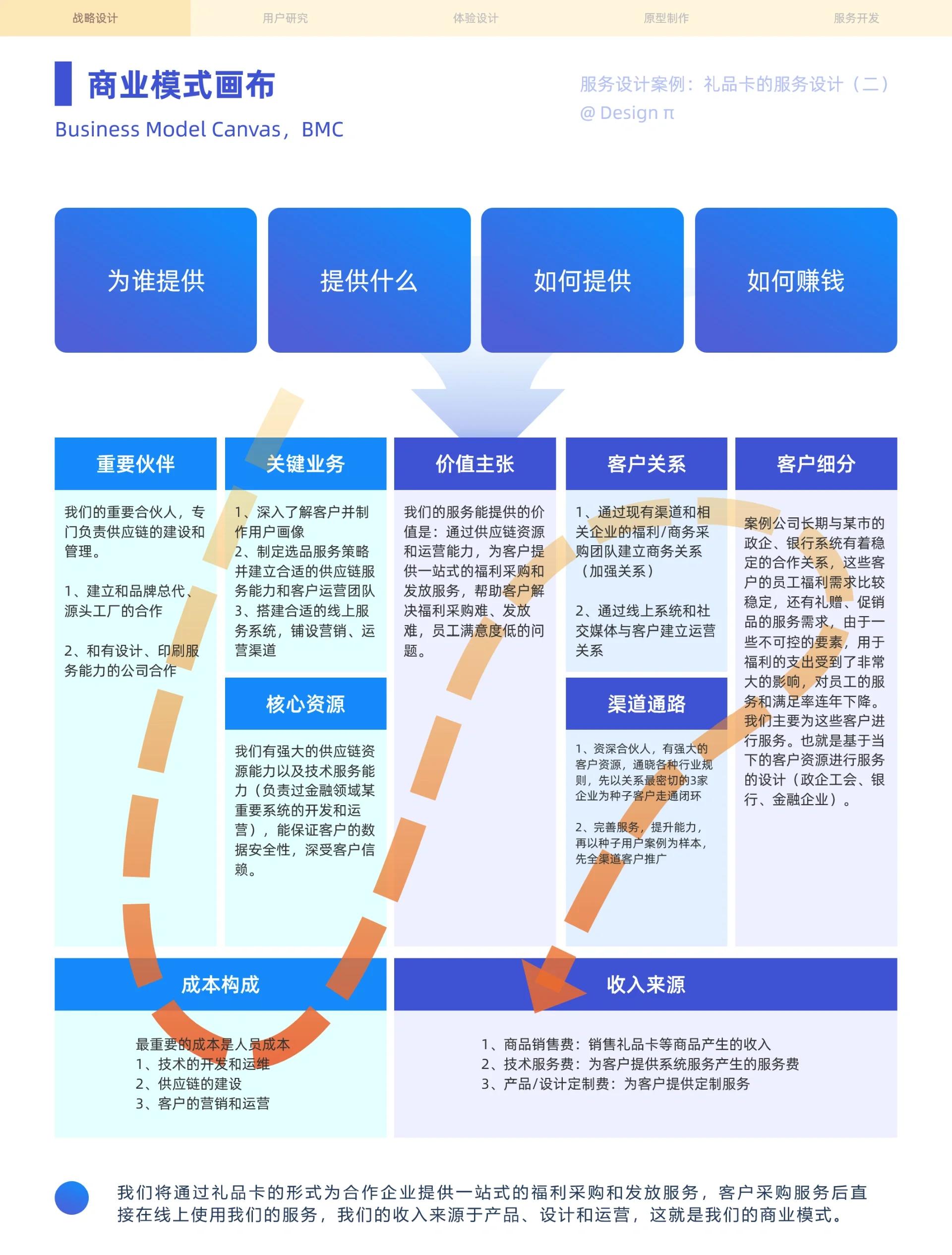 商业模式创新方法(商业模式创新方法包括) 商业模式创新方法(商业模式创新方法包括)