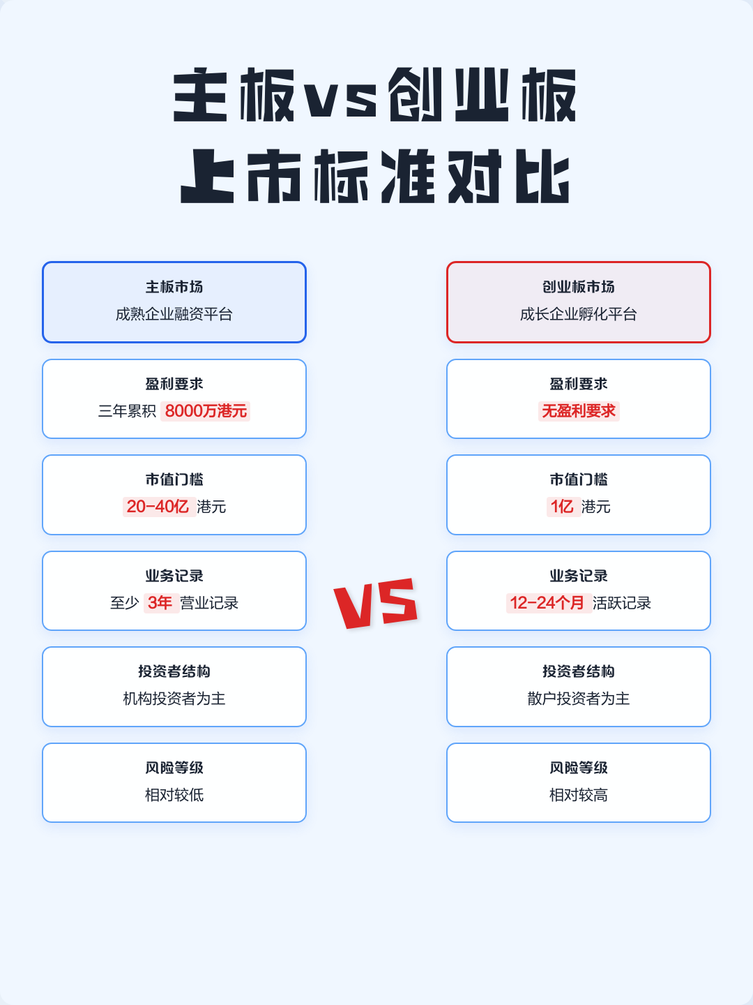 创业板上市辅导(创业板上市辅导期到上市多少时间)