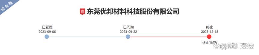 创业板上市辅导(创业板上市辅导期到上市多少时间)