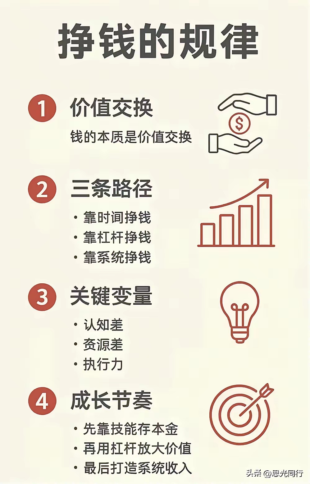资本效率提升路径(资本效率提升路径有哪些)