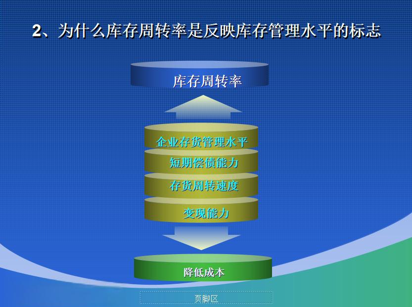 资本效率提升路径(资本效率提升路径有哪些)
