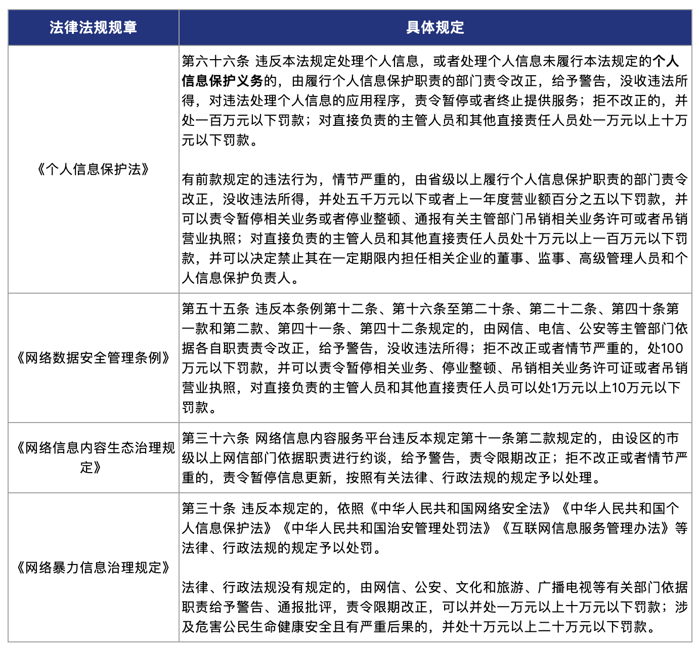 政策解读信息披露的简单介绍