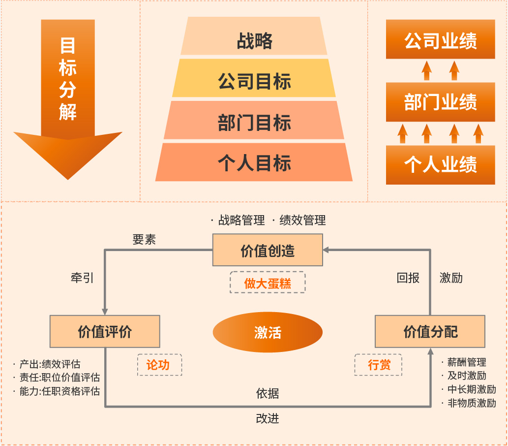 战略架构设计服务(战略架构师是做什么的)