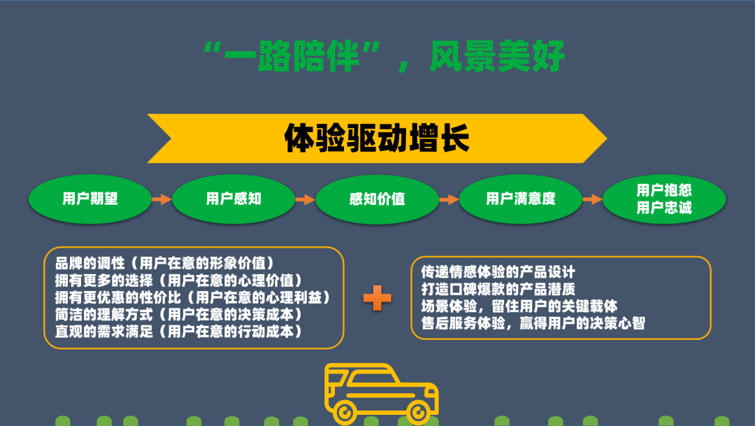 企业价值增长服务(企业价值增长的源泉)