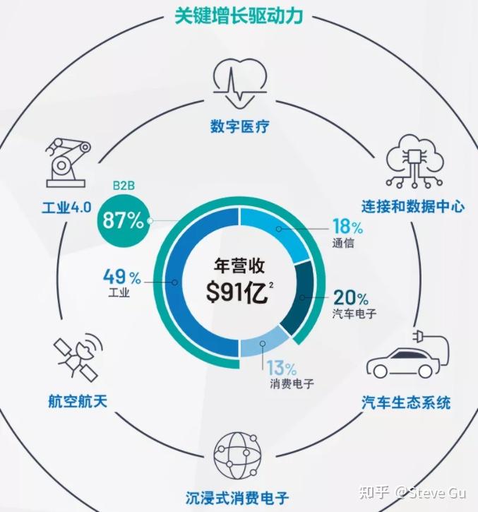 并购顾问整合规划(并购顾问的工作内容?)