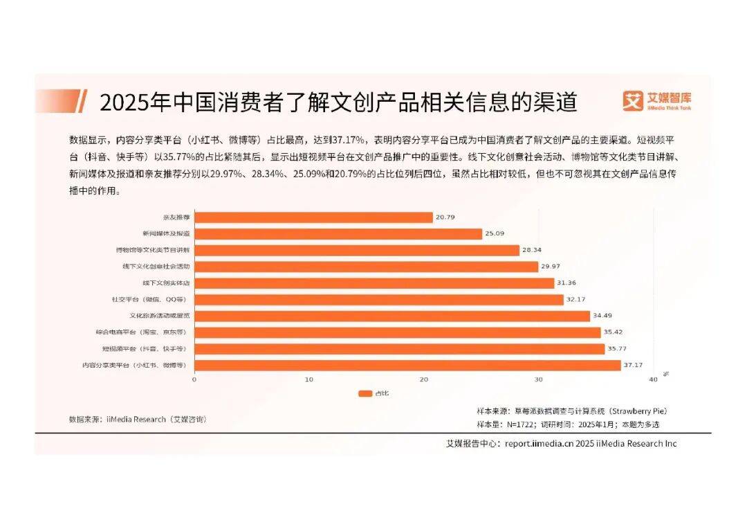 行业洞察行业研究(行业洞察行业研究现状) 行业洞察行业研究(行业洞察行业研究现状)