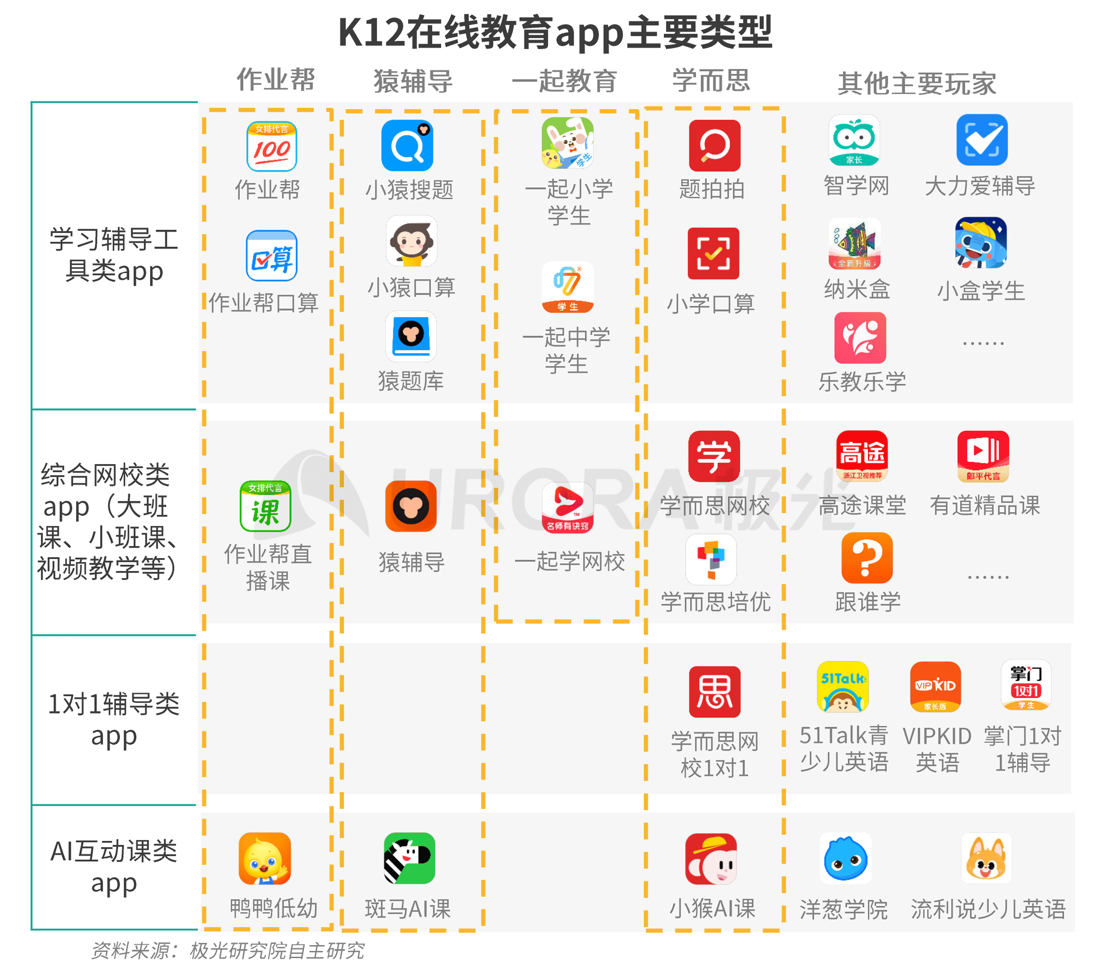 上市辅导行业研究(上市辅导行业研究方向) 上市辅导行业研究(上市辅导行业研究方向)