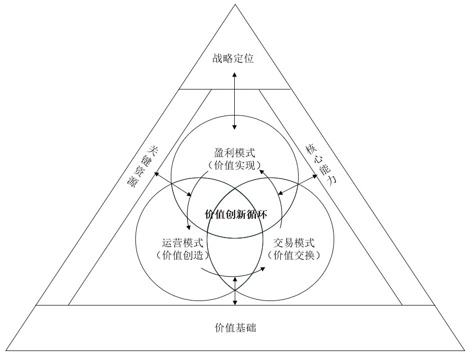 企业商业模式设计(企业商业模式怎么写)
