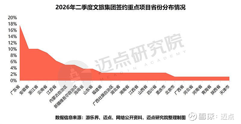 季度投融资报告(投融资报告计划书)