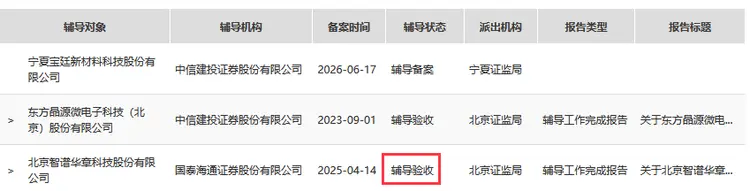 科创板IPO医药辅导(科创板医药类公司上市要求)