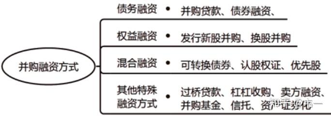 并购顾问融资安排(并购顾问融资安排怎么写)