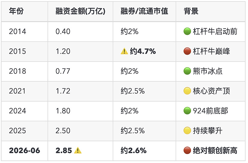 投融资热度分析(投融资行业现状前景)