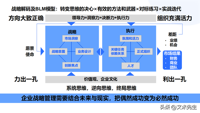 顶层设计咨询方案(顶层设计方案是什么意思)