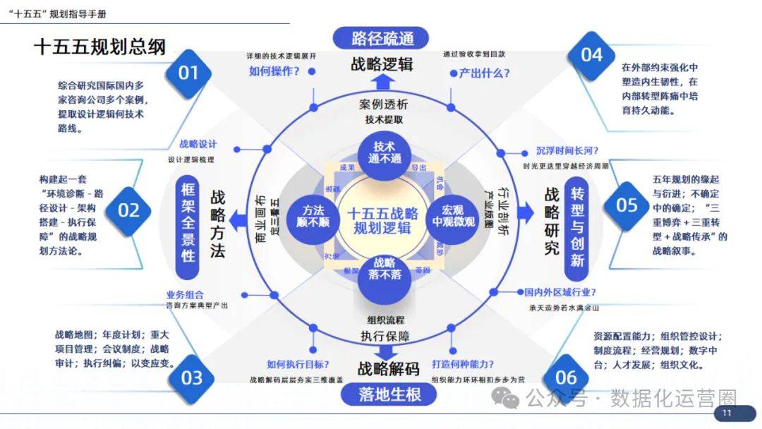 企业战略咨询案例(企业战略咨询报告)