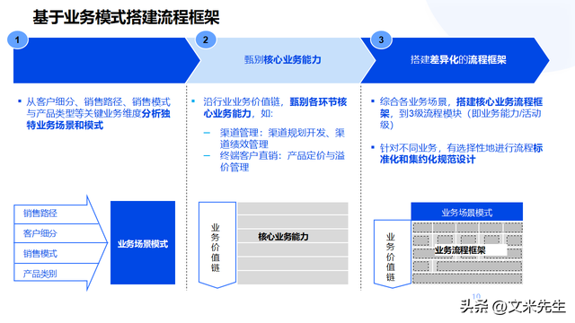 企业顶层设计咨询(企业顶层设计的重要性)