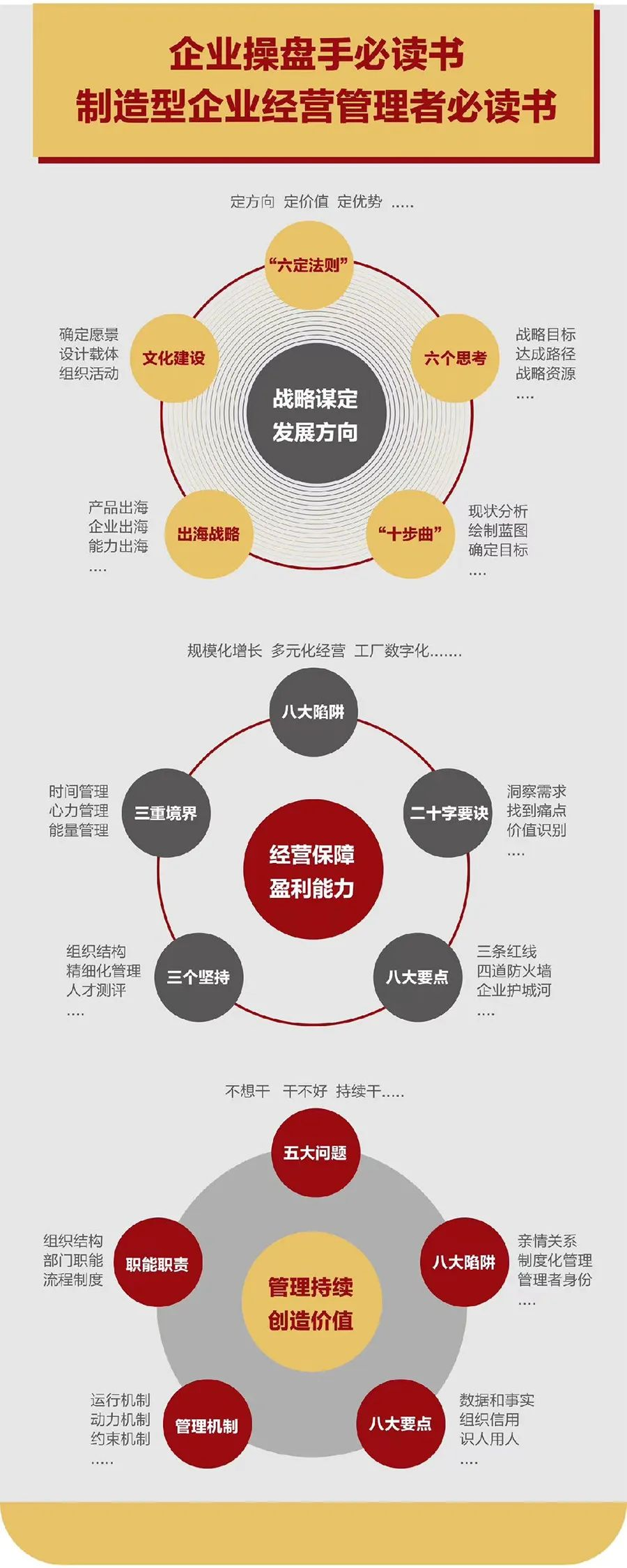 企业战略诊断(企业战略管理咨询与诊断的内容主要包括)