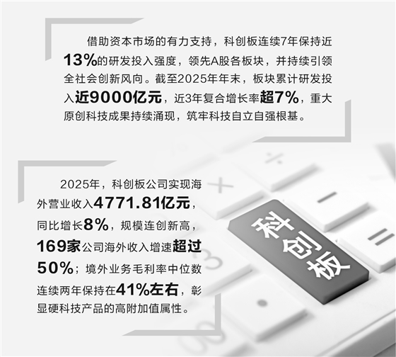 科创板硬科技论证(科创板硬核科技公司)