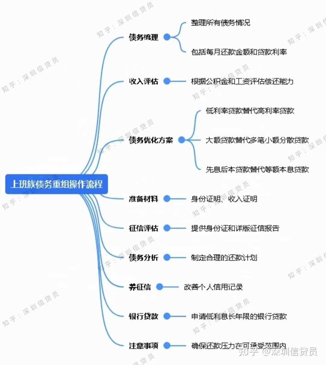 困境企业重组案例(困境企业重组案例分析)