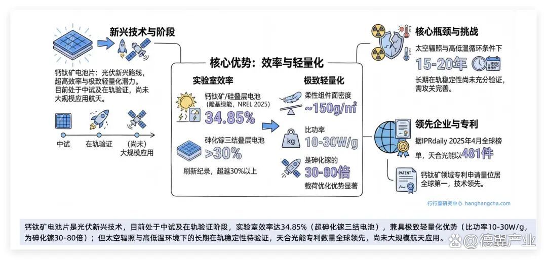 光伏技术路线对比(光伏技术路线对比分析)