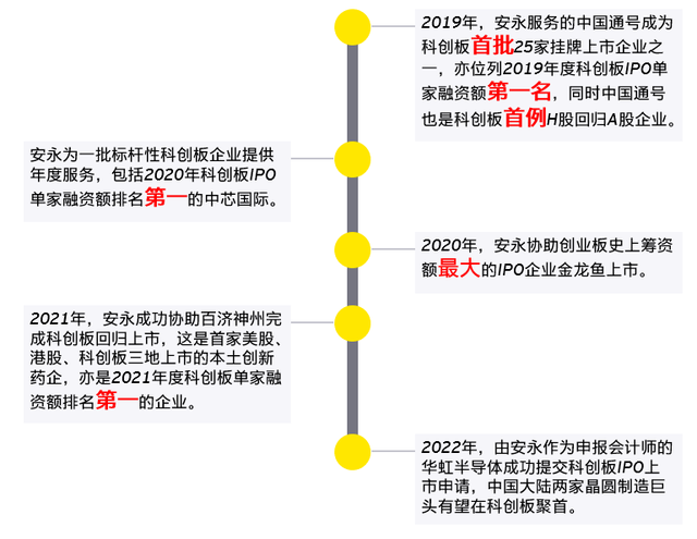 上市板块定位培训(说说各板块上市标准,特点)