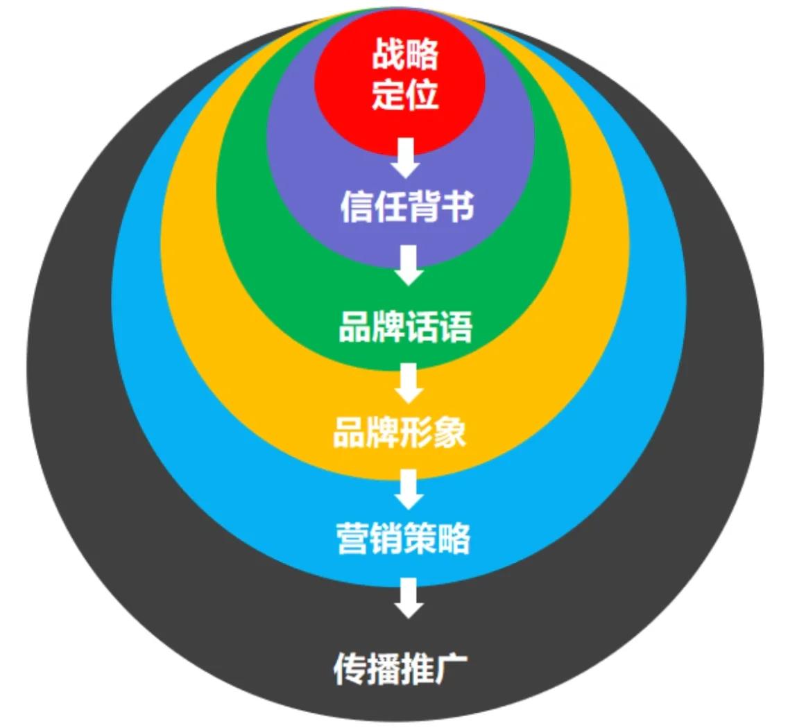 上市板块定位培训(说说各板块上市标准,特点)