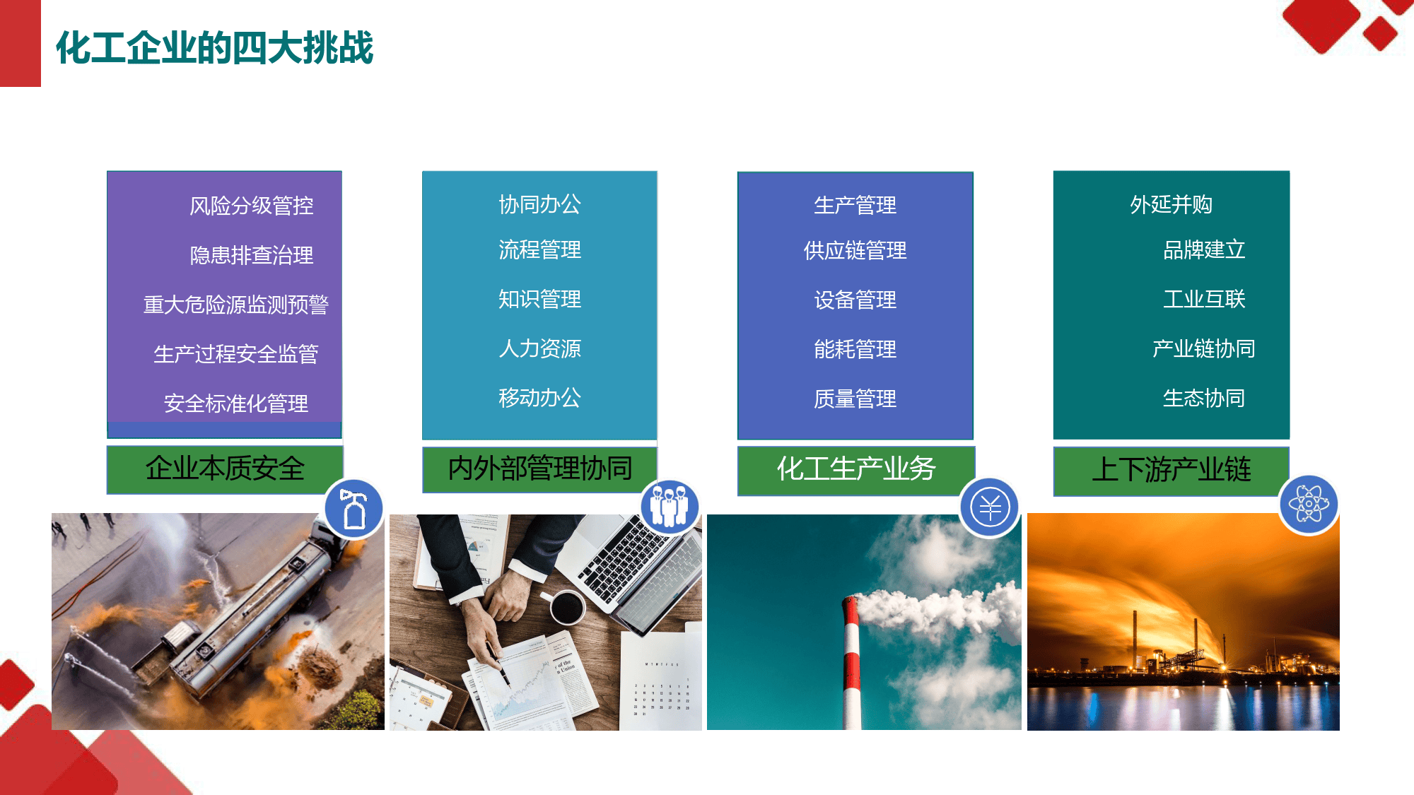 行业解决方案上市(行业解决方案提供商)