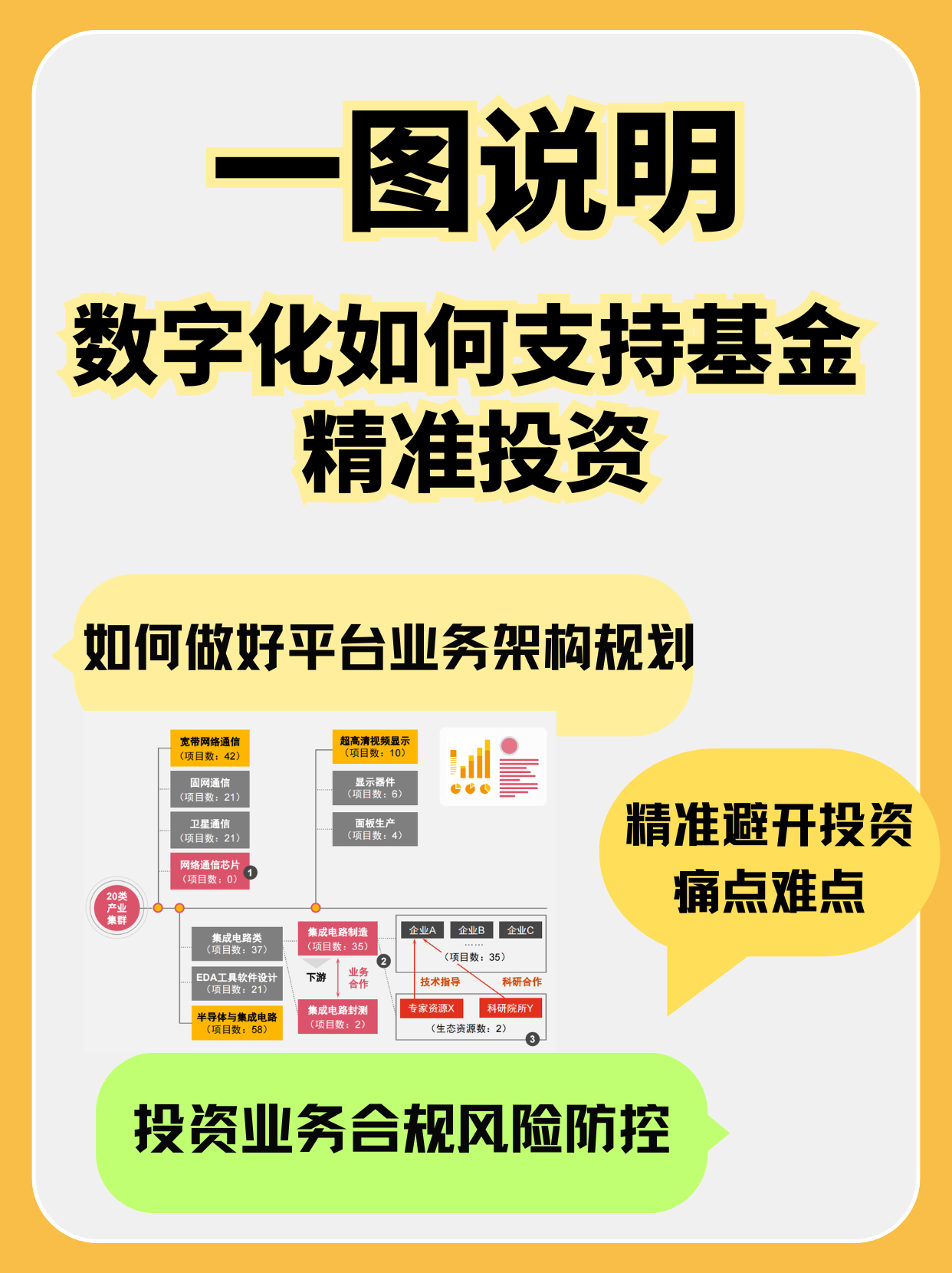产业基金合规咨询(产业类基金管理机构) 产业基金合规咨询(产业类基金管理机构)