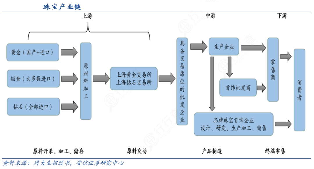 产业链图谱分析(产业链图谱分析报告)