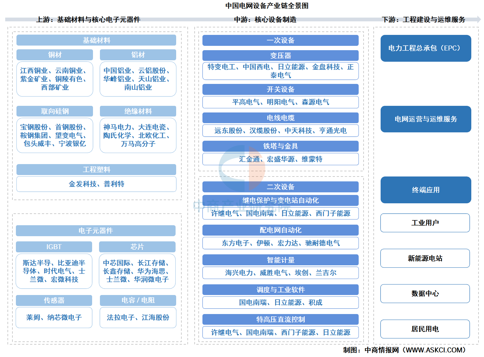 产业链图谱分析(产业链图谱分析报告)