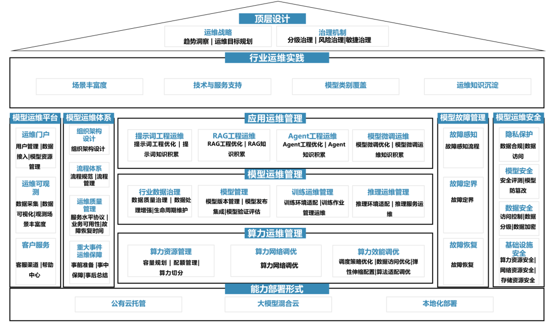 企业顶层设计机构(企业顶层设计机构有哪些) 企业顶层设计机构(企业顶层设计机构有哪些)