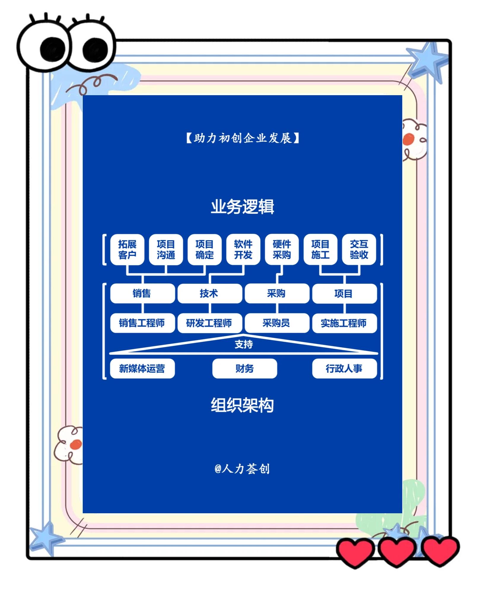 股权架构设计流程(股权架构设计流程怎么写)