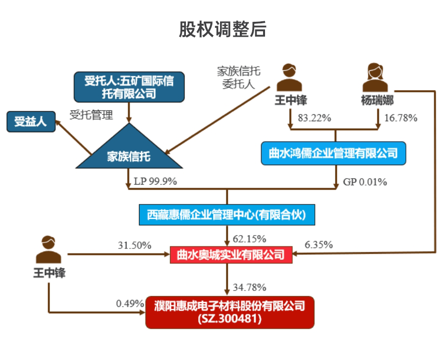股权设计成功案例(股权设计成功案例分析)
