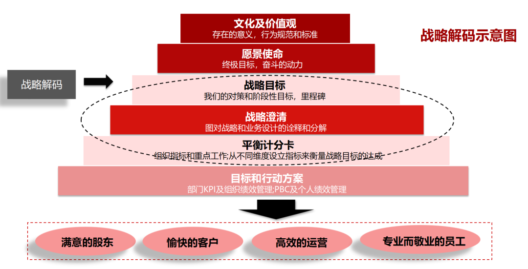 企业战略落地咨询(企业战略落地方法措施)
