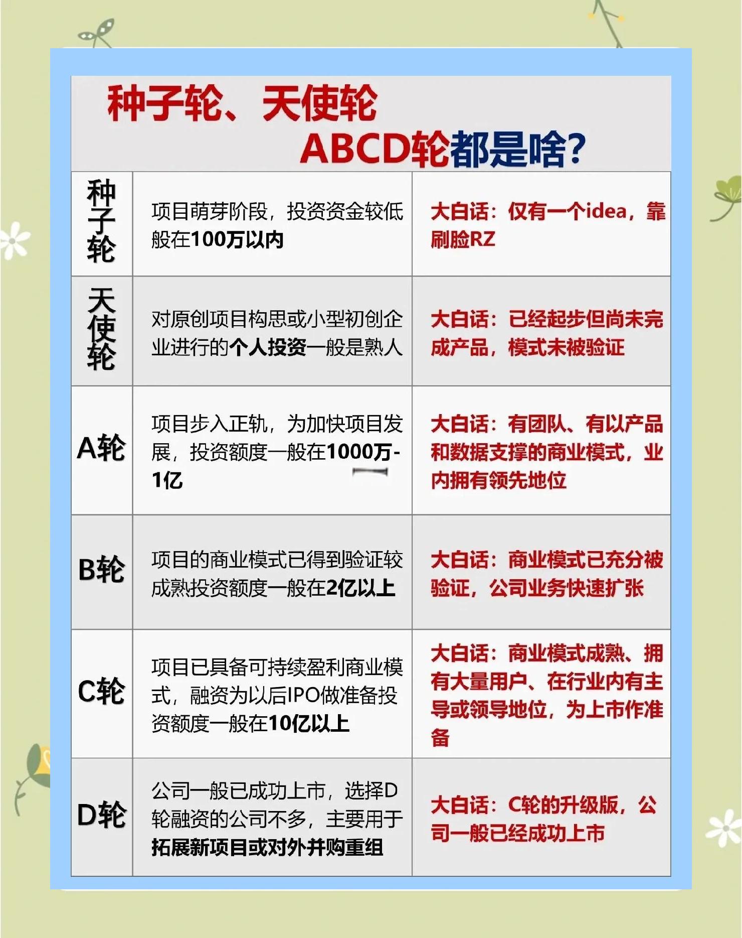 每周融资事件汇总(融资周期是什么意思)