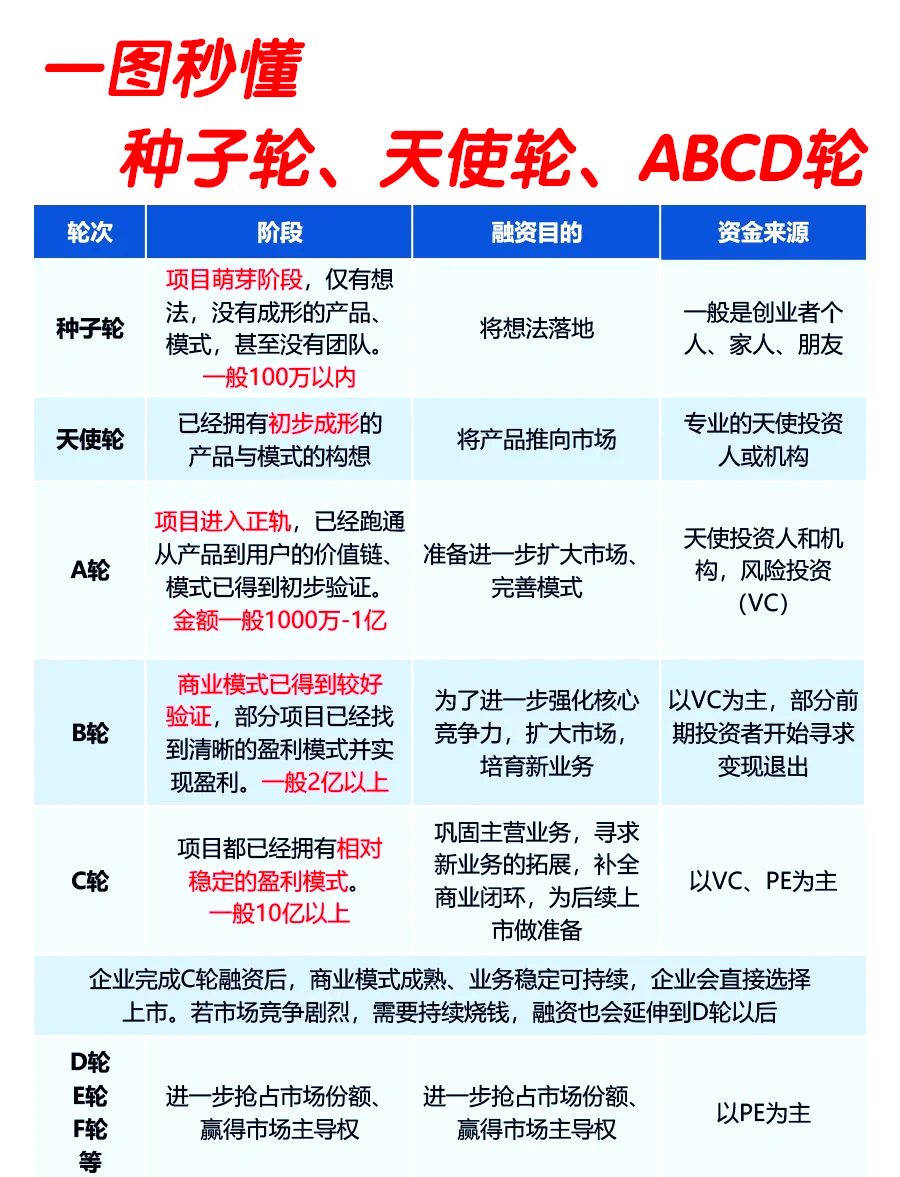 每周融资事件汇总(融资周期是什么意思)