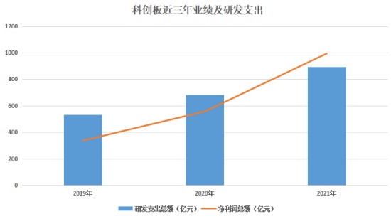 科创板硬科技论证(科创板硬科技有哪些龙头股票)