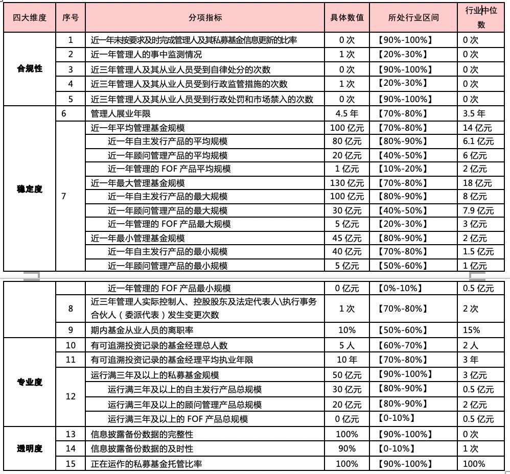 产业基金备案服务(产业基金发改委备案) 产业基金备案服务(产业基金发改委备案)
