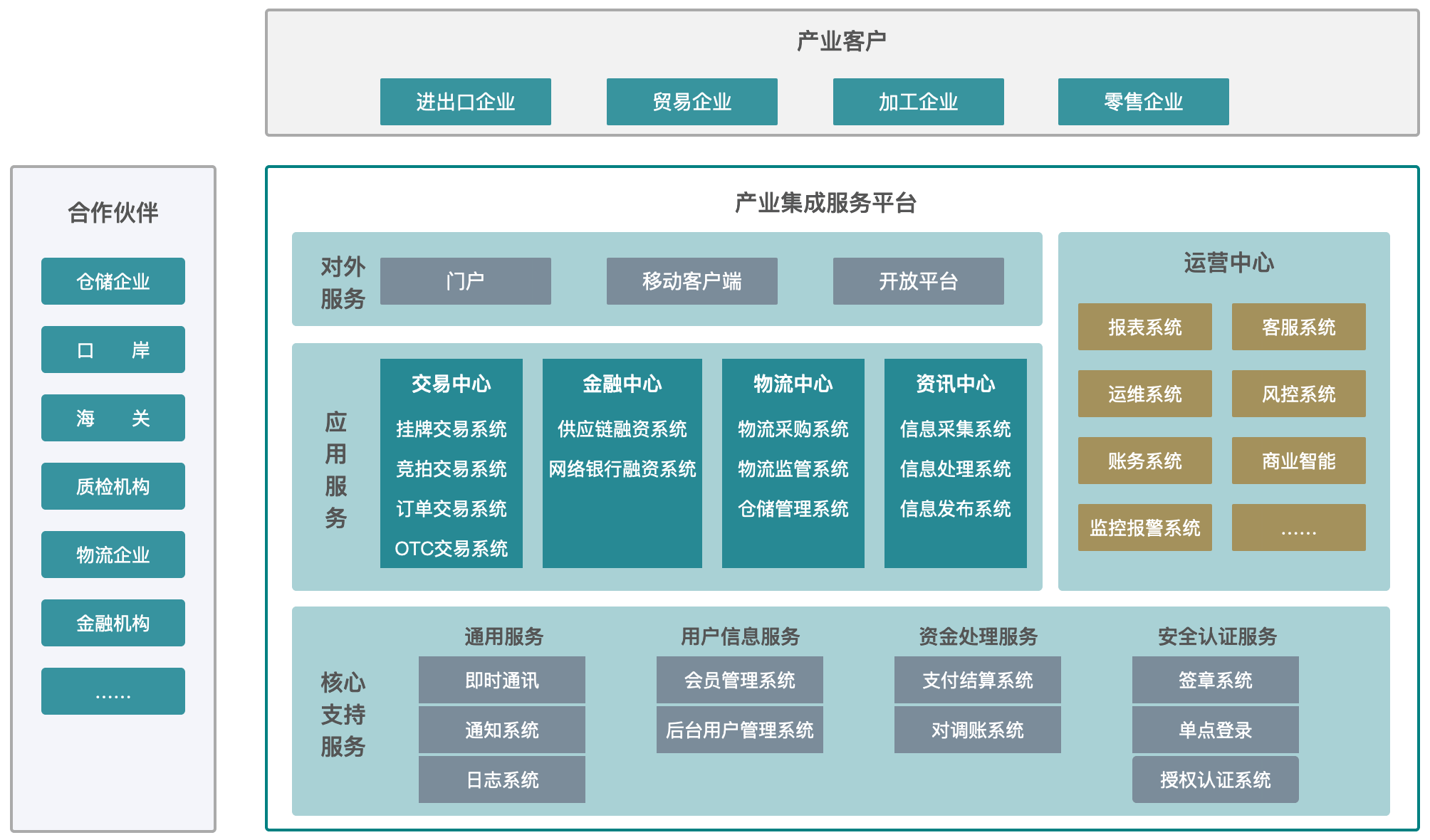 产业整合咨询机构(产业咨询是做什么的)