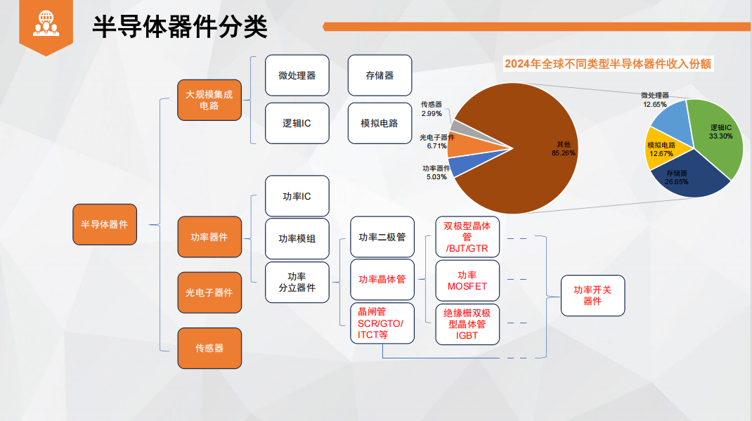 半导体行业方案(半导体行业发展建议)