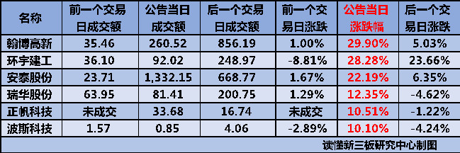 IPO全流程信息披露(ipo流程及时间表 公示)