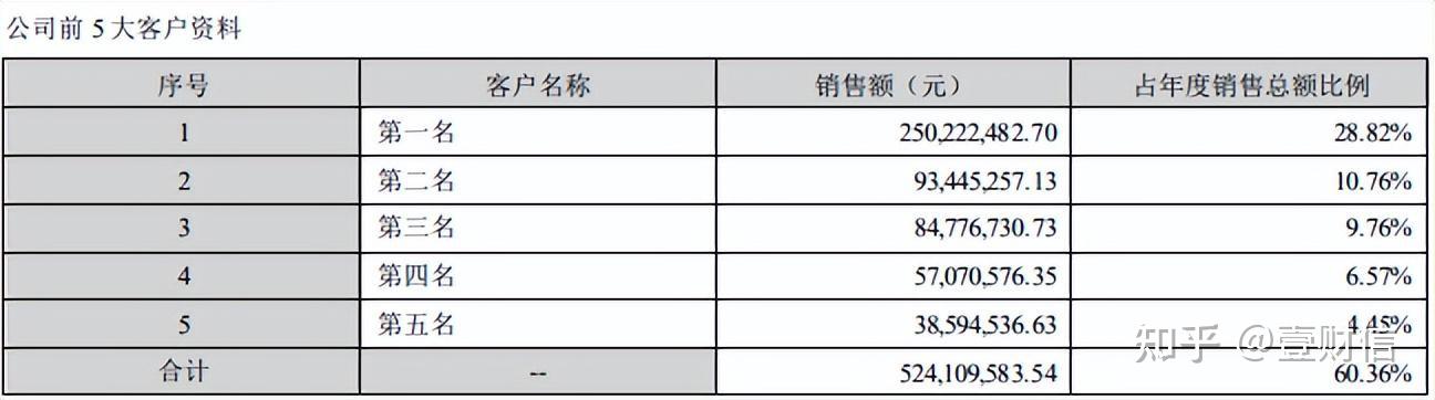 再融资信息披露(上市公司再融资公告) 再融资信息披露(上市公司再融资公告)