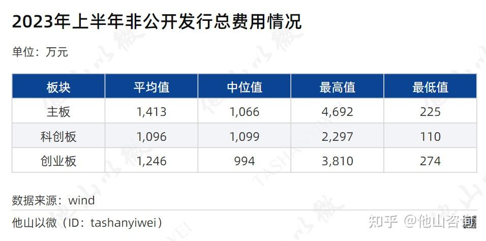 再融资信息披露(上市公司再融资公告) 再融资信息披露(上市公司再融资公告)